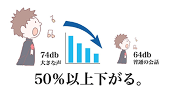 50%以上下がる